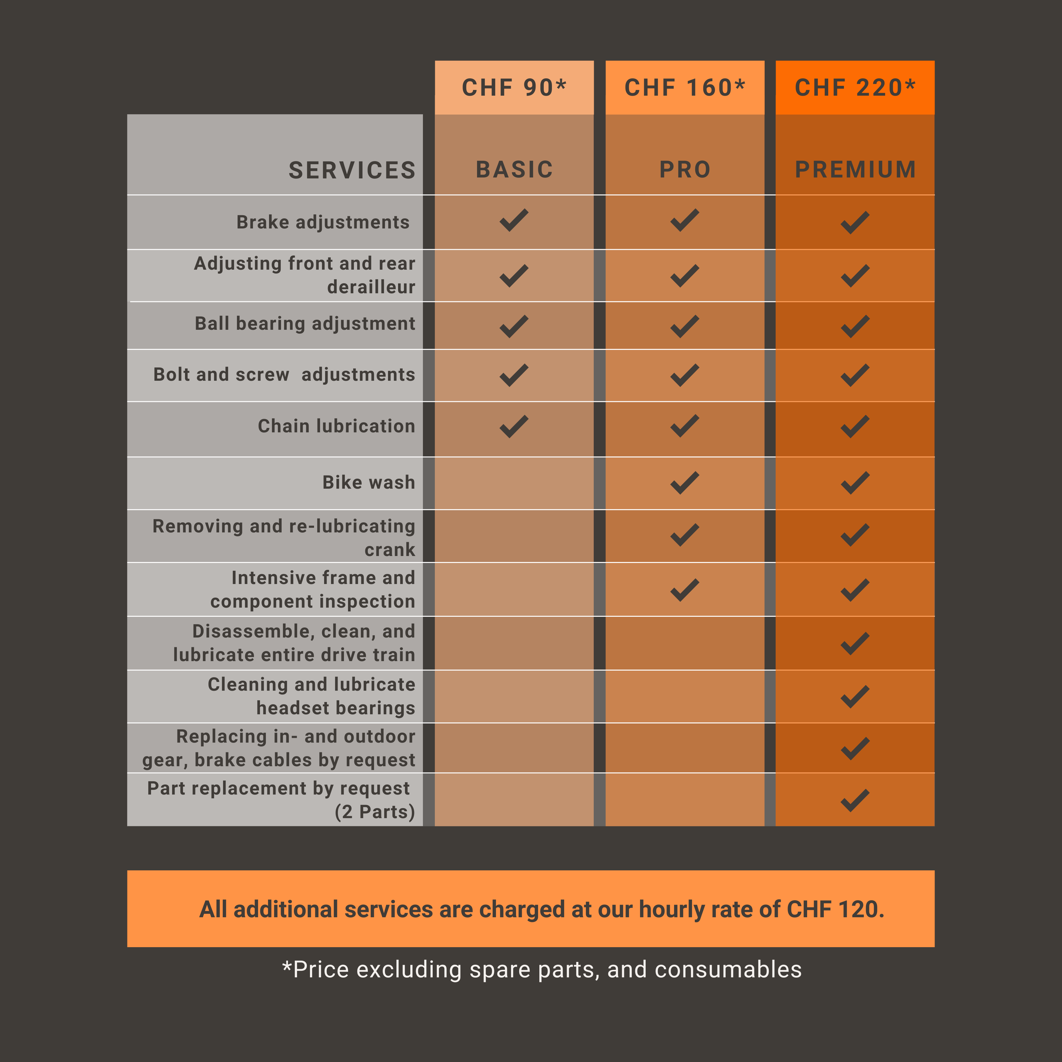 Visual Chart Page Iteration 3